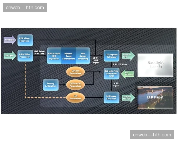 高动态感知模组在本季度普及 确保了竞技现场环境数据的实时极致还原