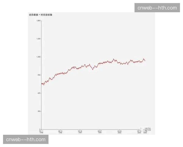 转播方推出全新数据可视化功能，可实时展示球队预期进球变化曲线